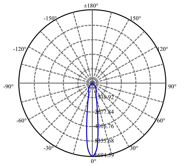Nata Lighting Company Limited - Aluminium Reflector